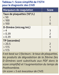 score simplifié de l’ISTH pour le diagnostic des CIVD